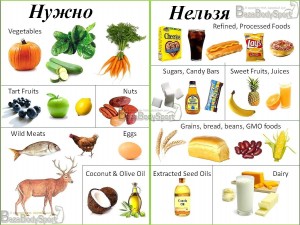 как похудеть за месяц в домашних условиях 